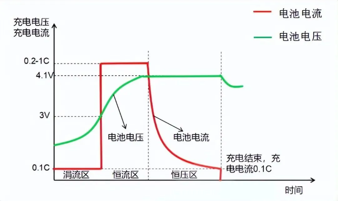 电池防爆阀 电池防爆阀